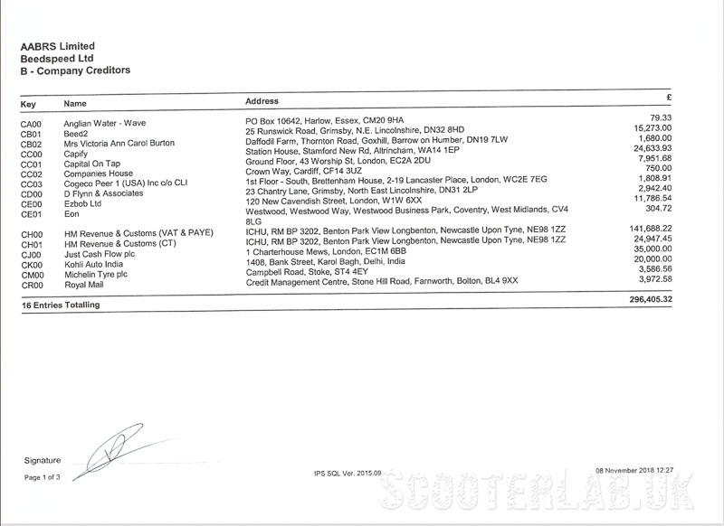 List of the 16 creditors owed money by Beedspeed Ltd