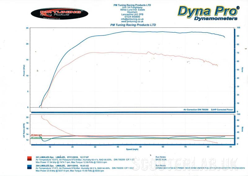 800dpi 18
