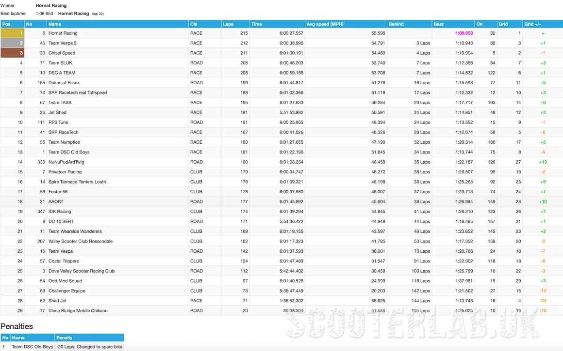 Vision a little blurry? Click image for full middle-aged friendly results...