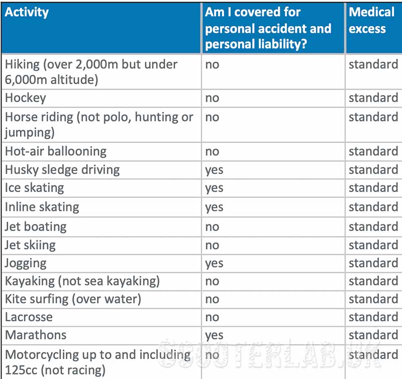 Always read through the policy wording carefully if you're planning to ride abroad